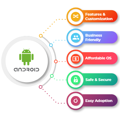 android app development company