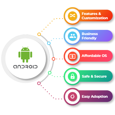 hire android developer