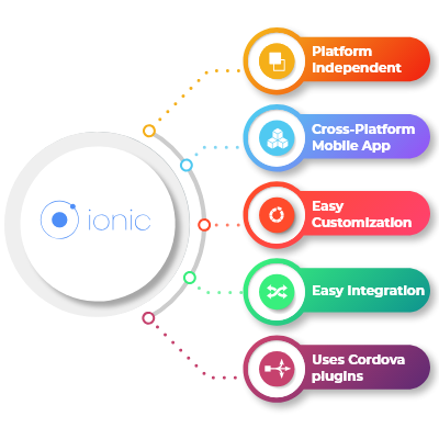 ionic