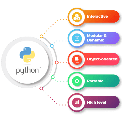 hire Python developer